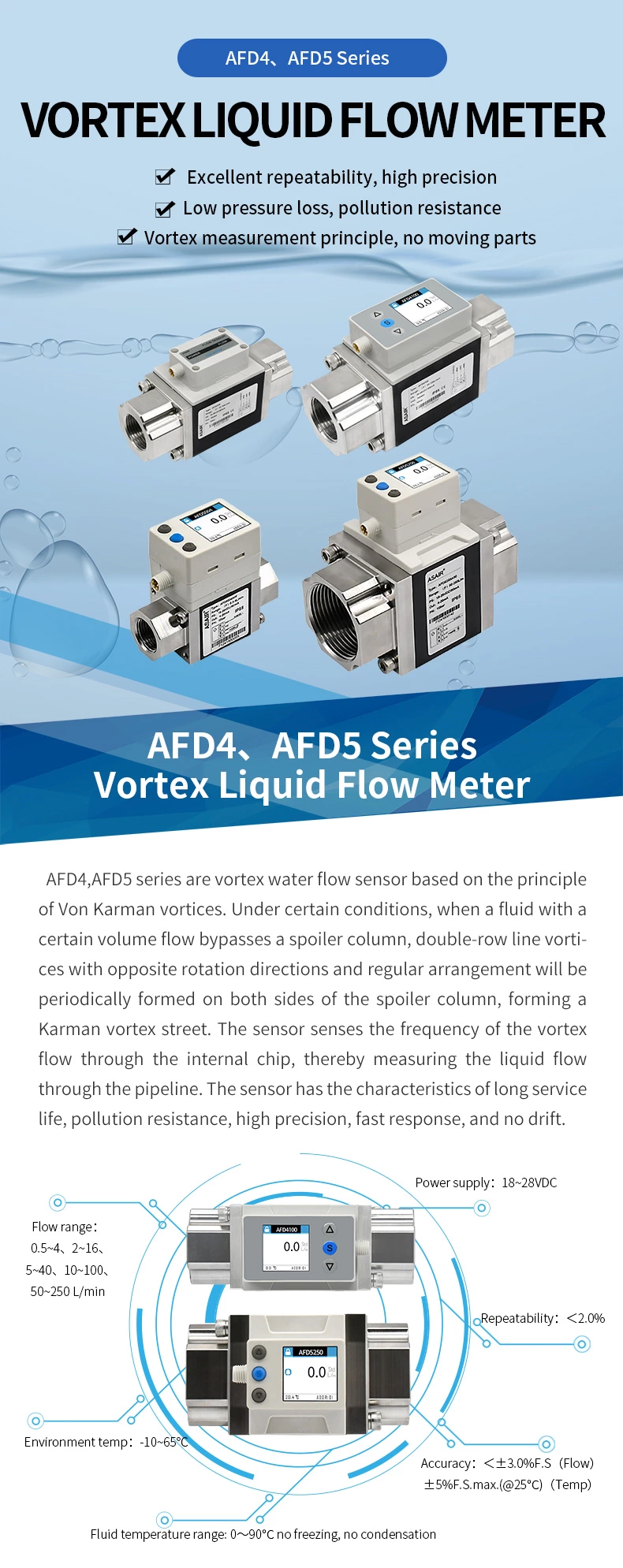 AFD4 Mass Flow Meter
