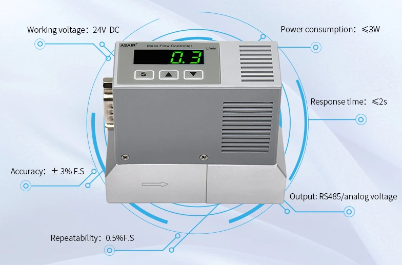 AMC2000 Mass Flow Meter