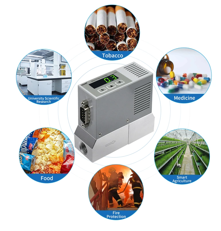 AMC2000 Mass Flow Meter