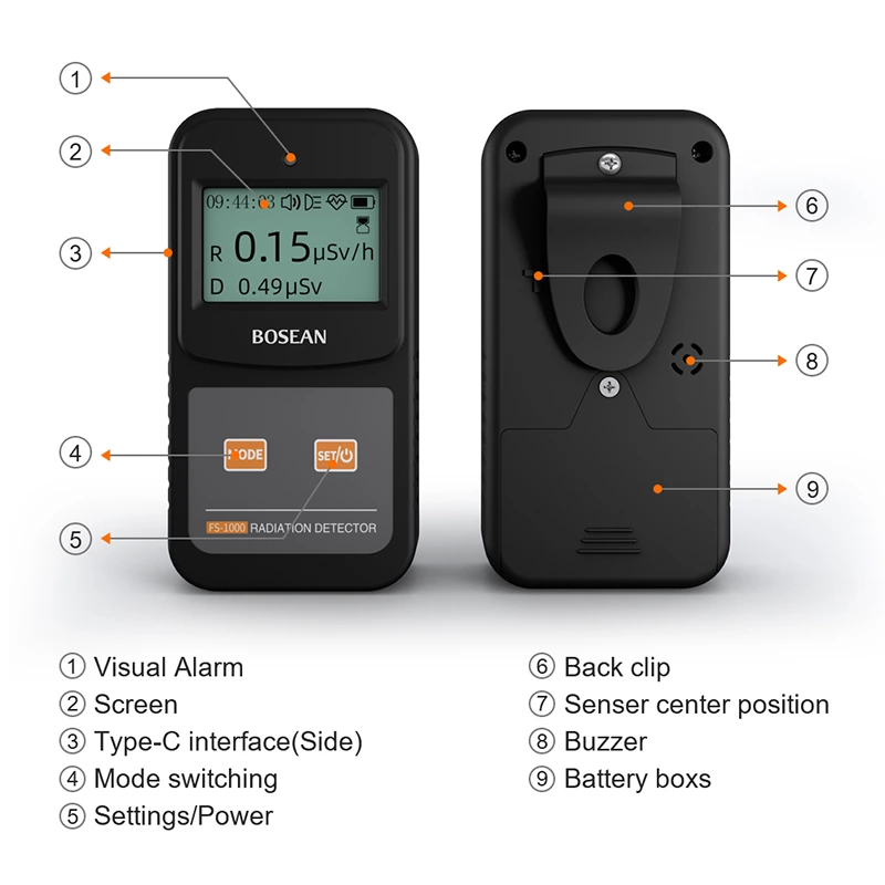 FS-1000 Radiation Detector
