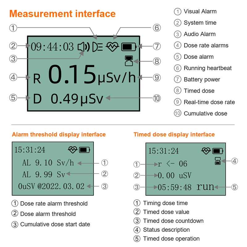 FS-1000 Radiation Detector