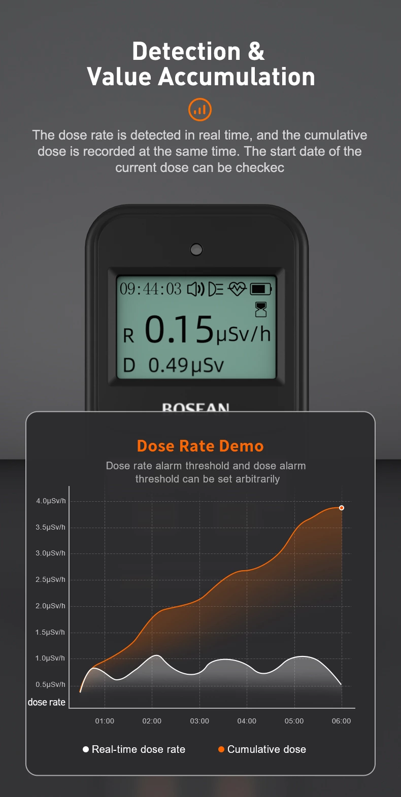 FS-1000 Radiation Detector