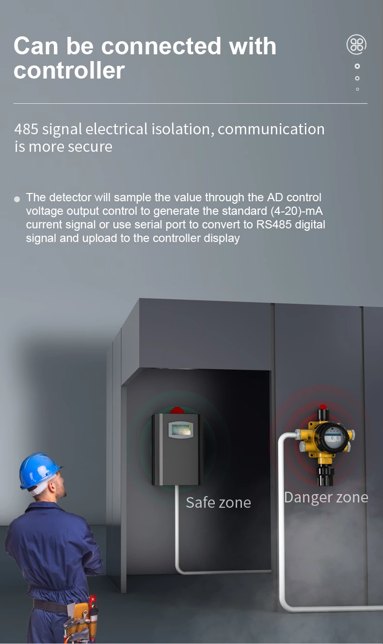 GT-K90 Fixed Gas Detector