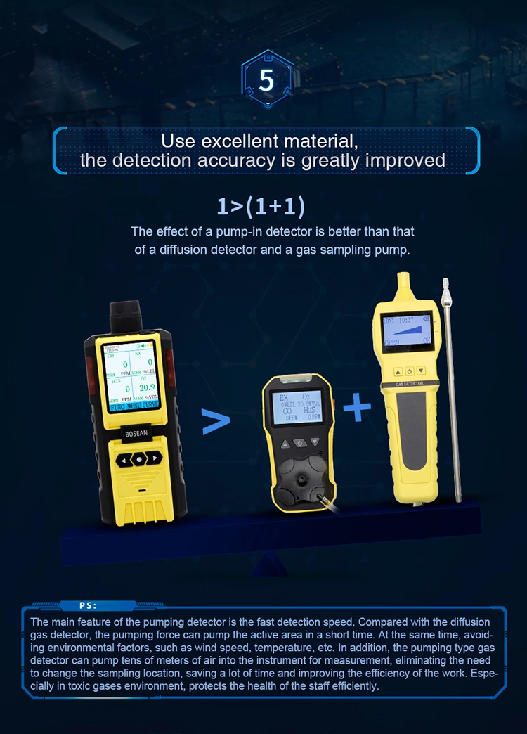 K-600 Multi-gas Detector with pump for CO, H2S, O2 and LEL