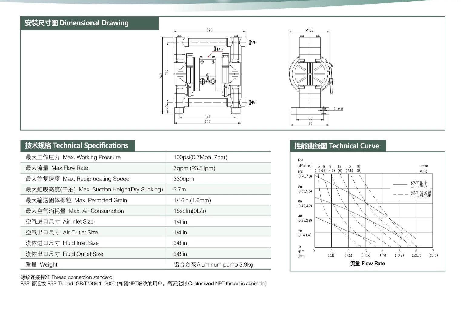 Aluminum Alloy Diaphragm Pump