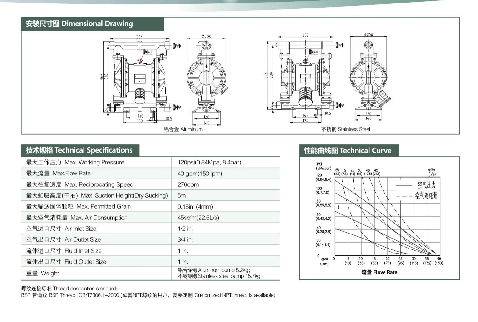 Aluminum Alloy Diaphragm Pump