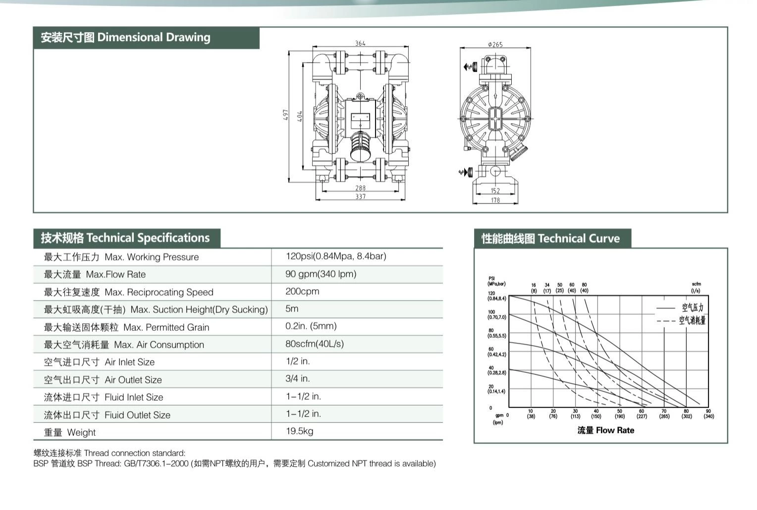 Aluminum Alloy Diaphragm Pump