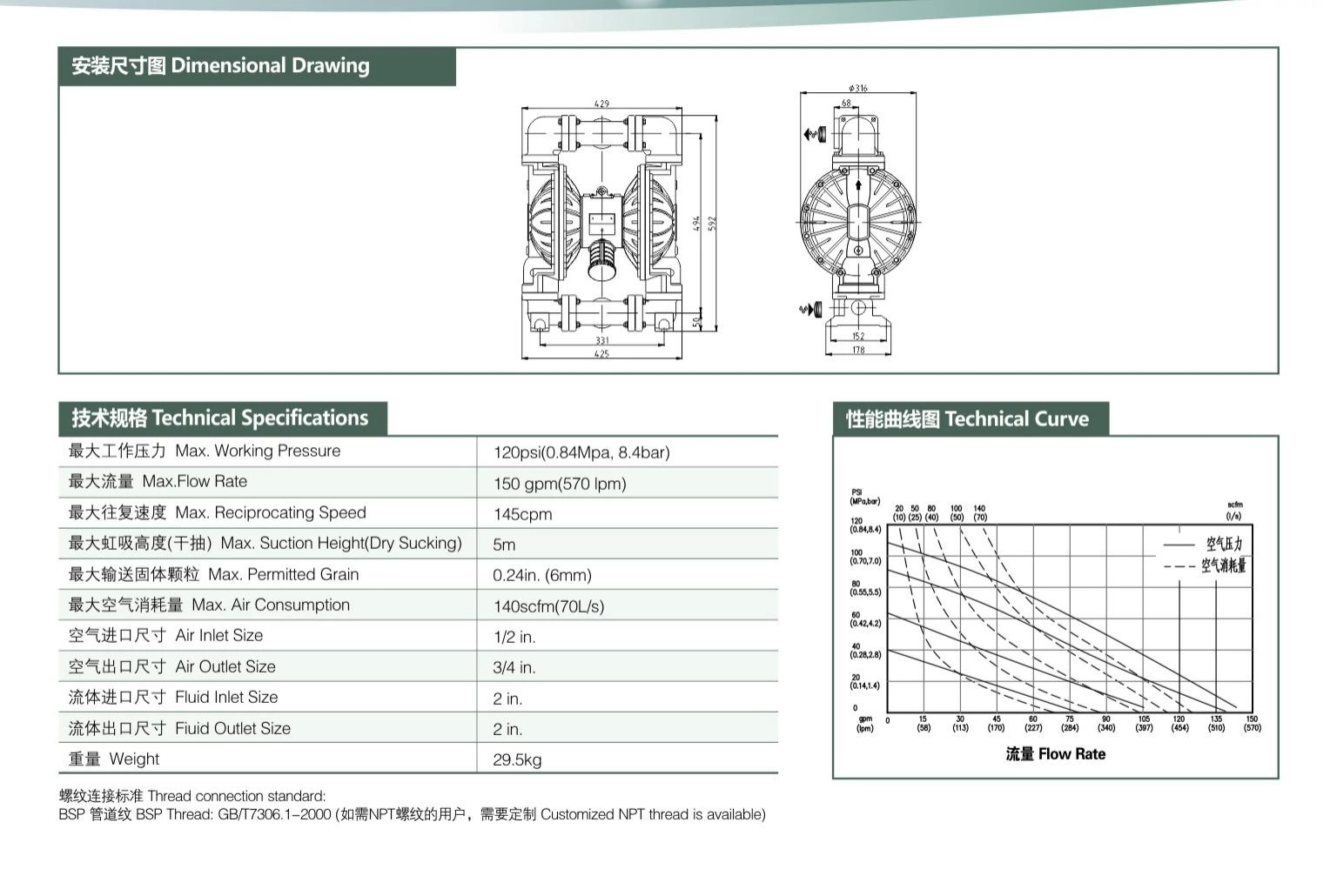 Aluminum Alloy Diaphragm Pump