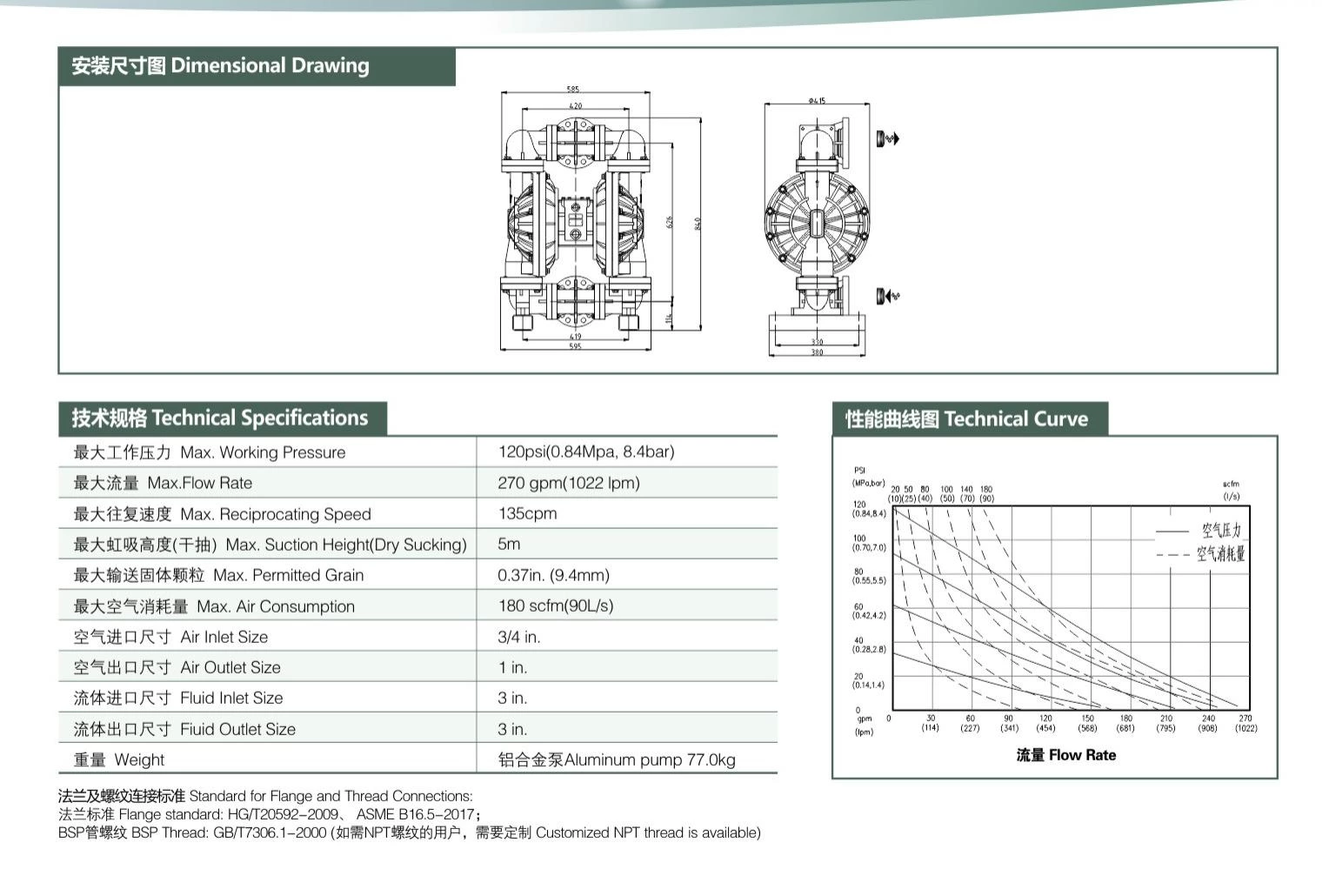 Aluminum Alloy Diaphragm Pump
