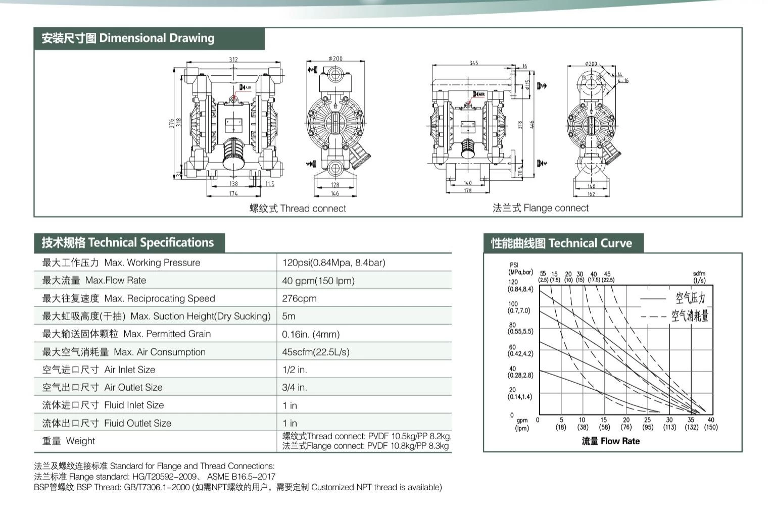 Plastic Diaphragm Pump