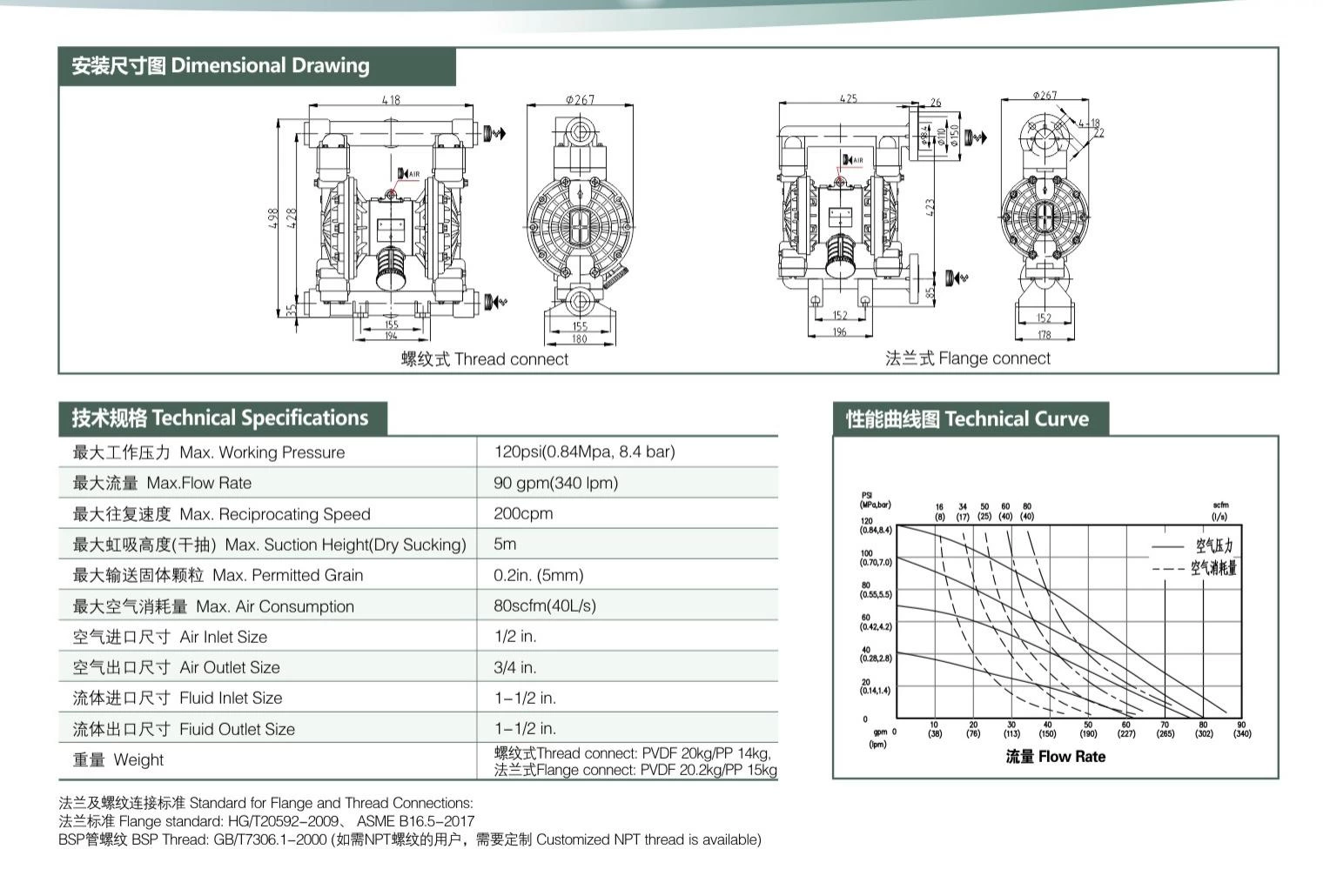 Plastic Diaphragm Pump