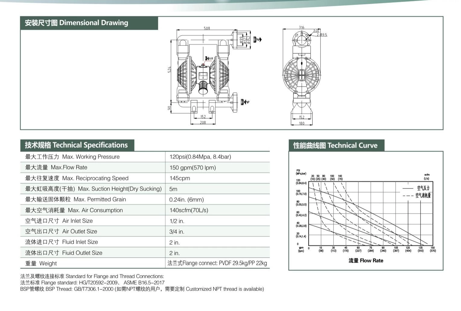Plastic Diaphragm Pump