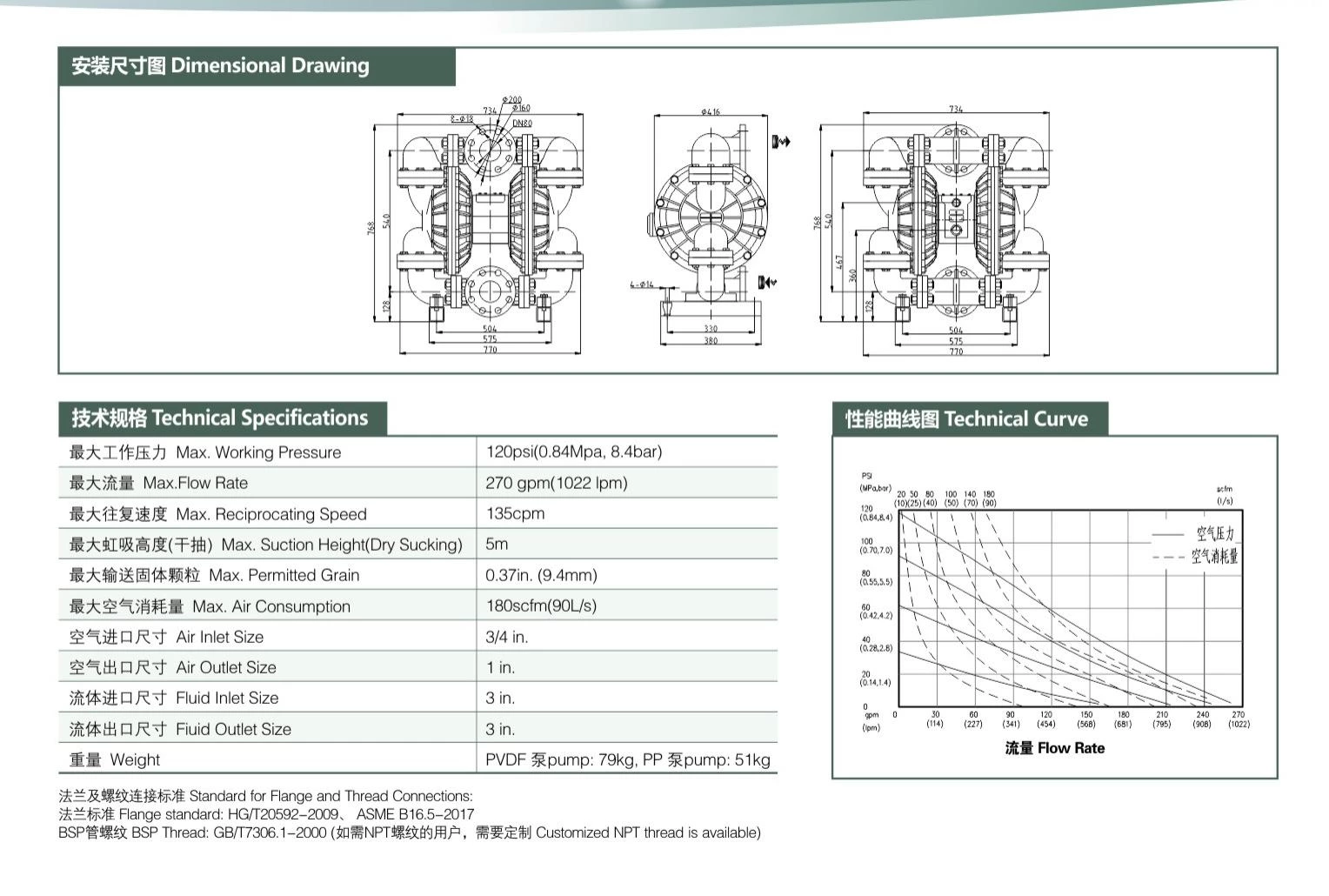 Plastic Diaphragm Pump