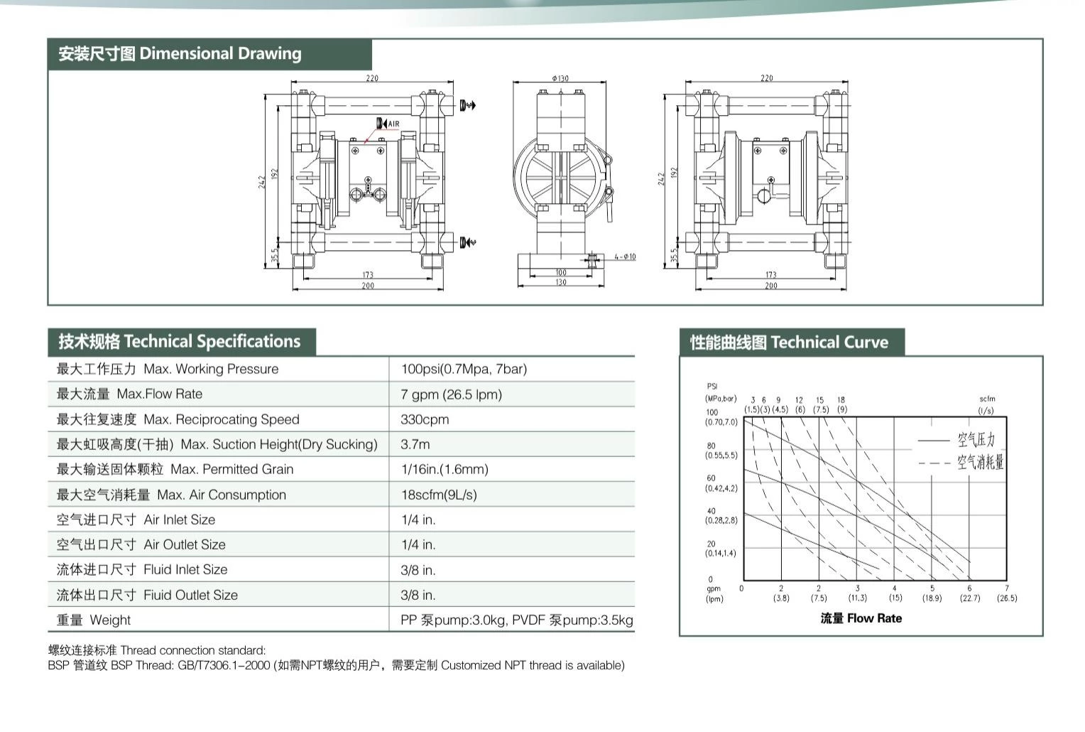 Plastic Diaphragm Pump