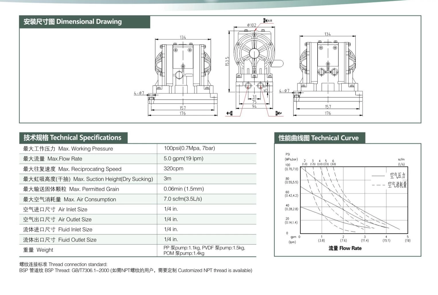 Plastic Diaphragm Pump
