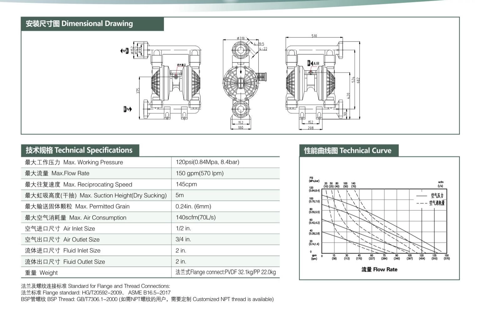 Plastic Diaphragm Pump
