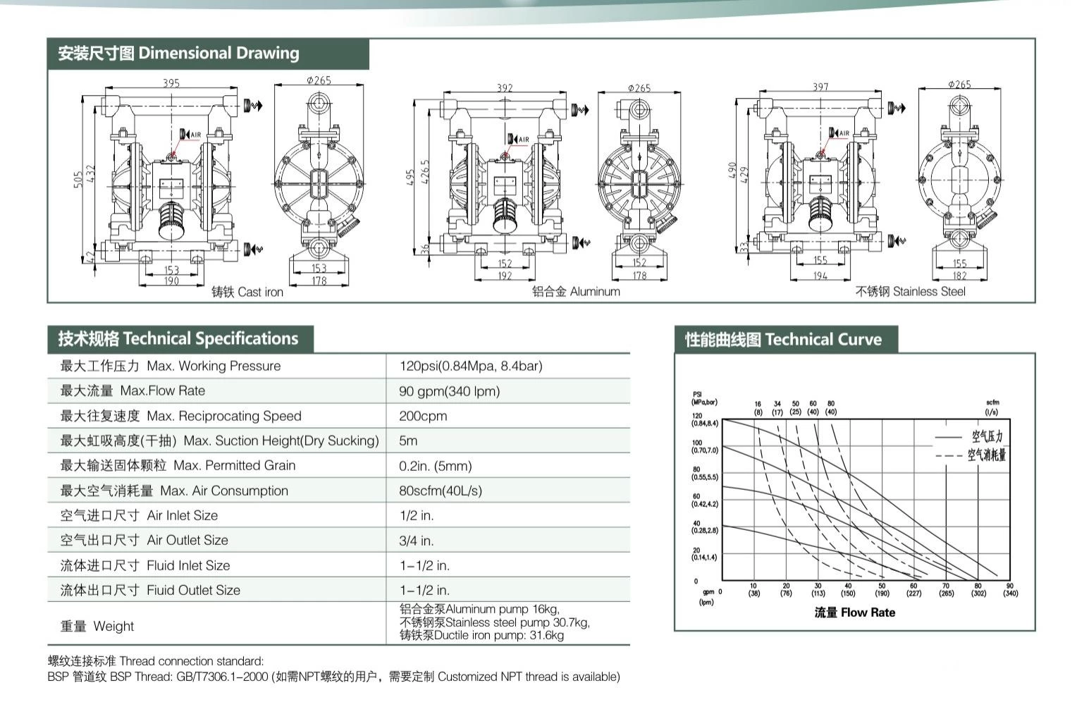 Cast Iron Diaphragm Pump