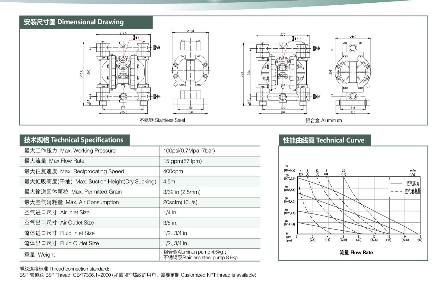 Stainless Steel Diaphragm Pump