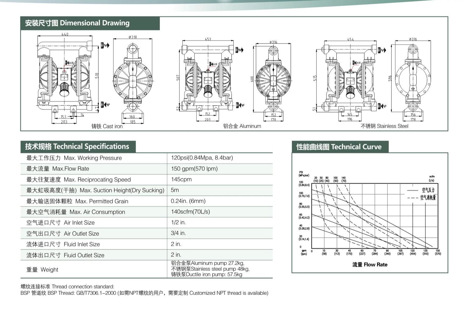 Stainless Steel Diaphragm Pump