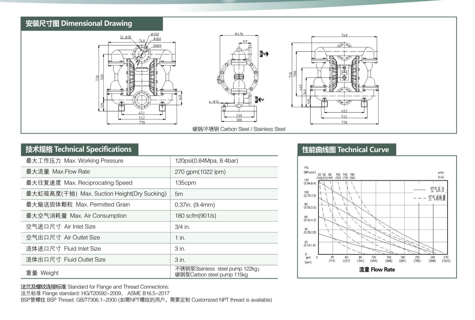 Stainless Steel Diaphragm Pump