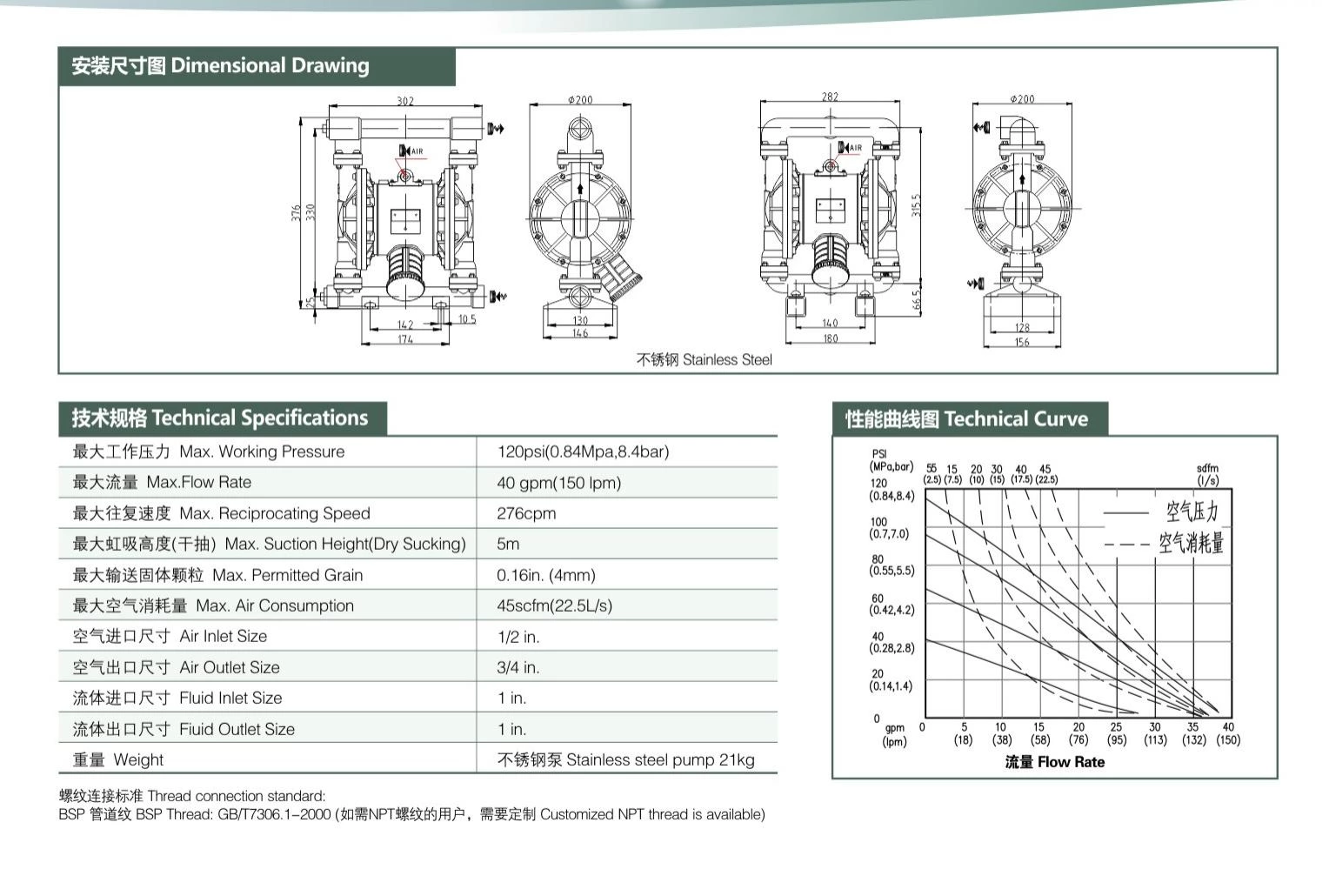 Stainless Steel Diaphragm Pump