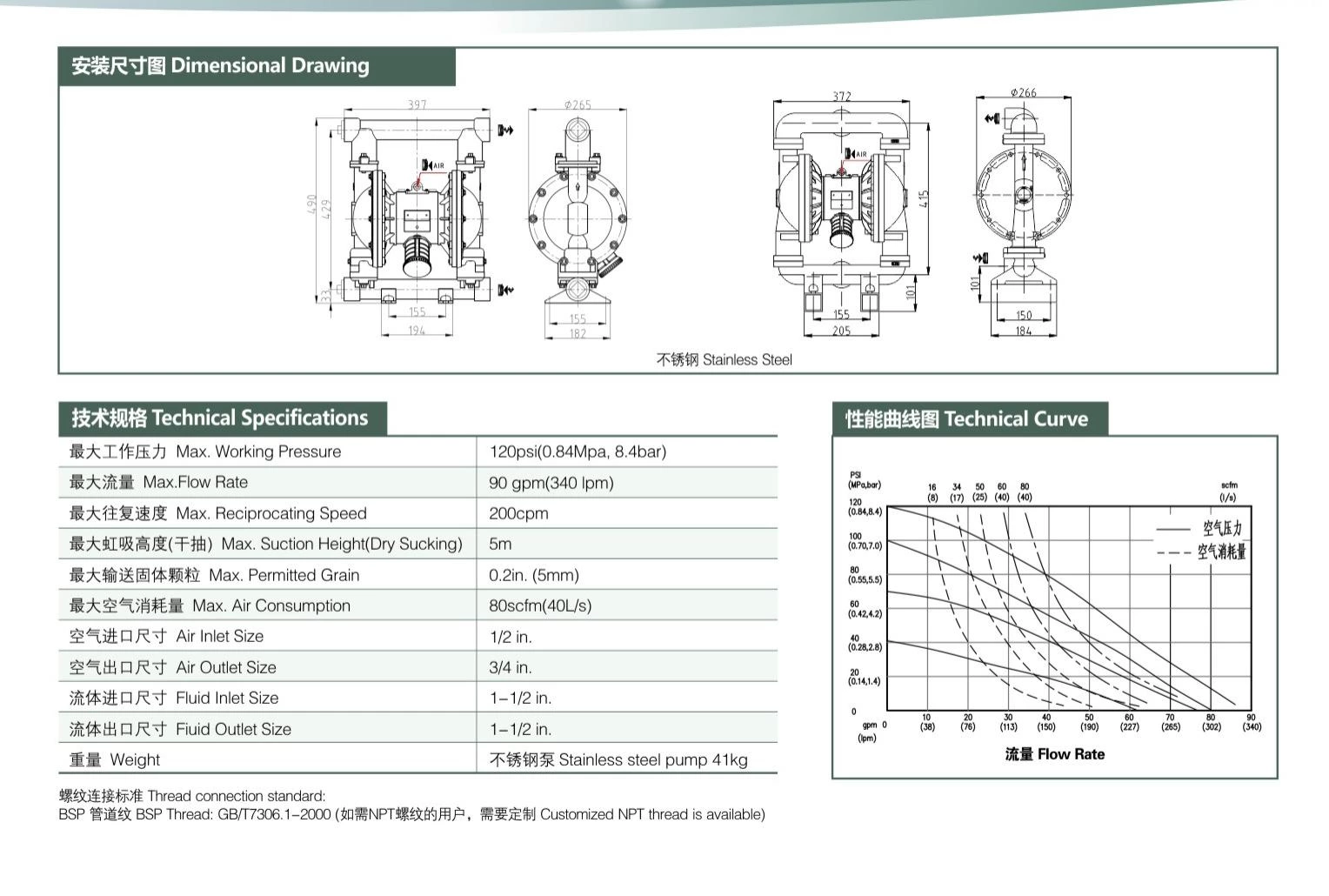 Stainless Steel Diaphragm Pump