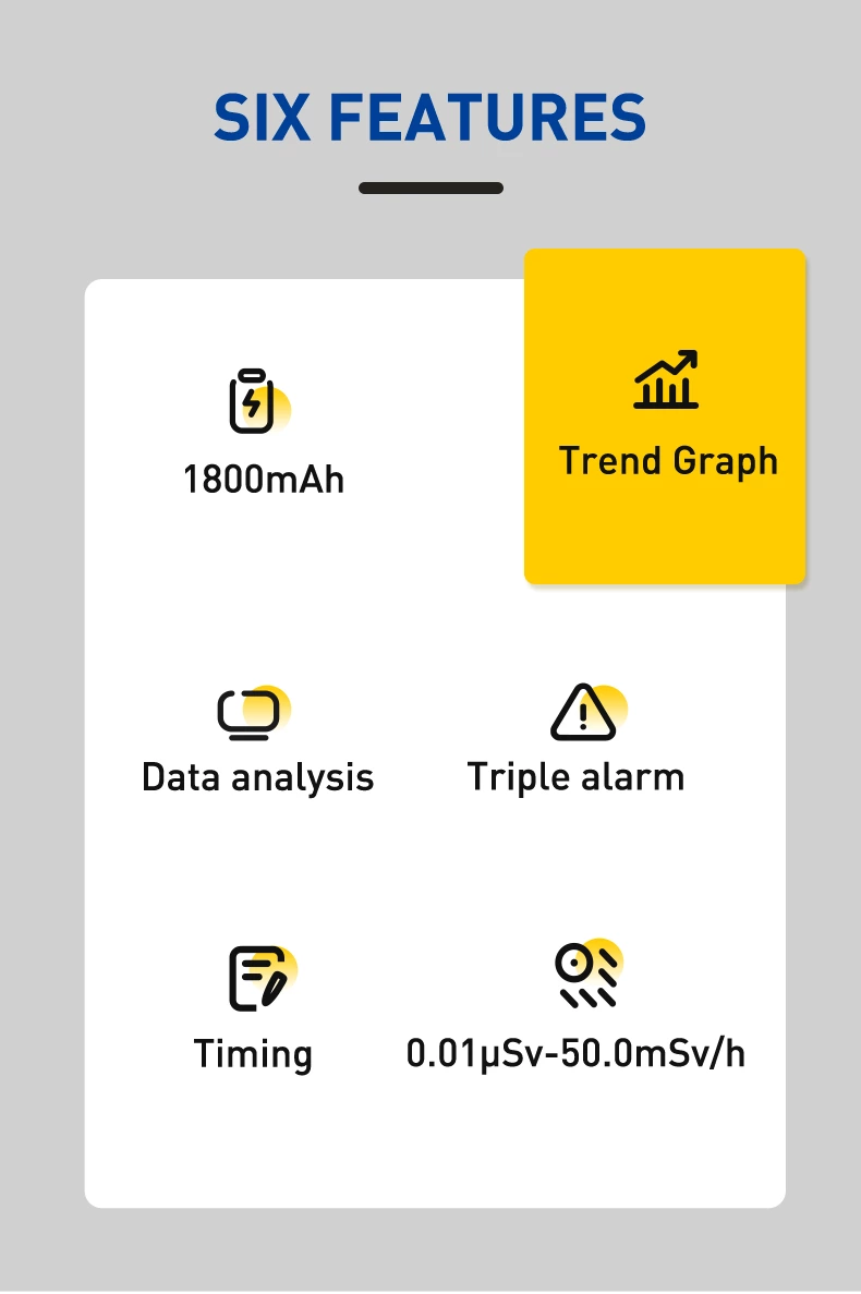 FS-5000 Radiation Detector