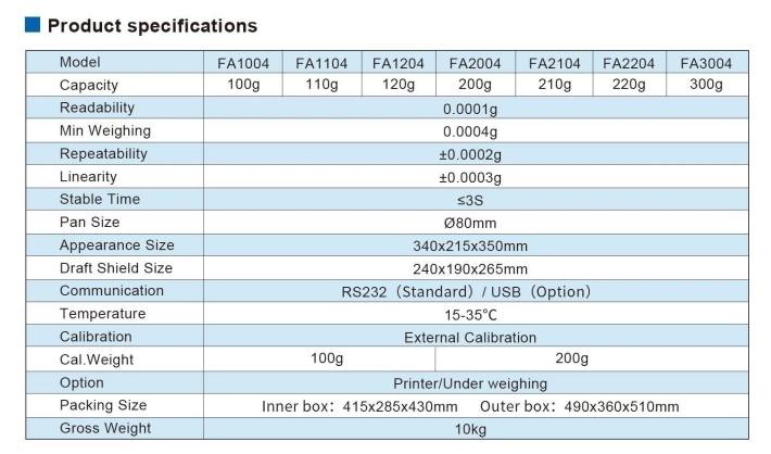FA Analytical Balance