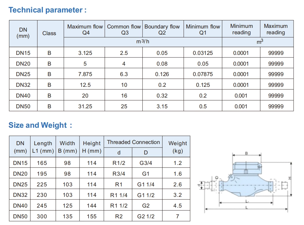 Stainless Steel Water Meter