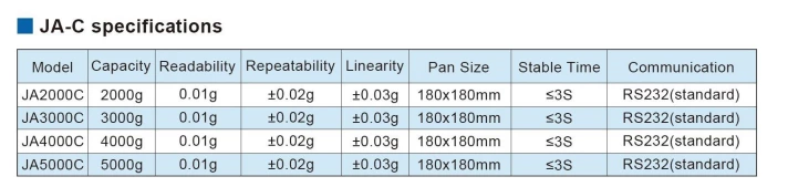 JA-C Precision Balance