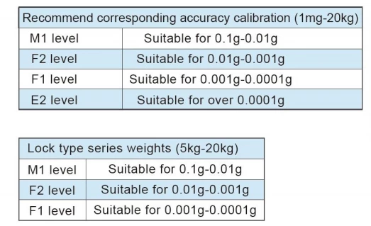 Weight Set