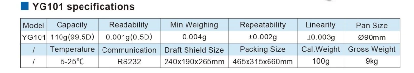 YG101 Raw Silk Size Tester