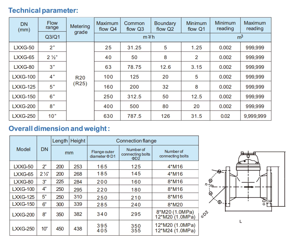 LXXG Irrigation Water Meter