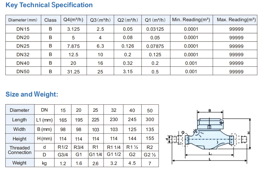 LXSG-15-50 Multi-jet water meter