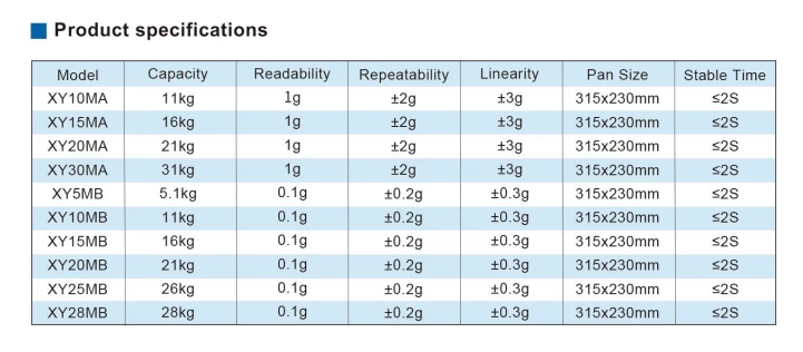 XY-M Industrial scale