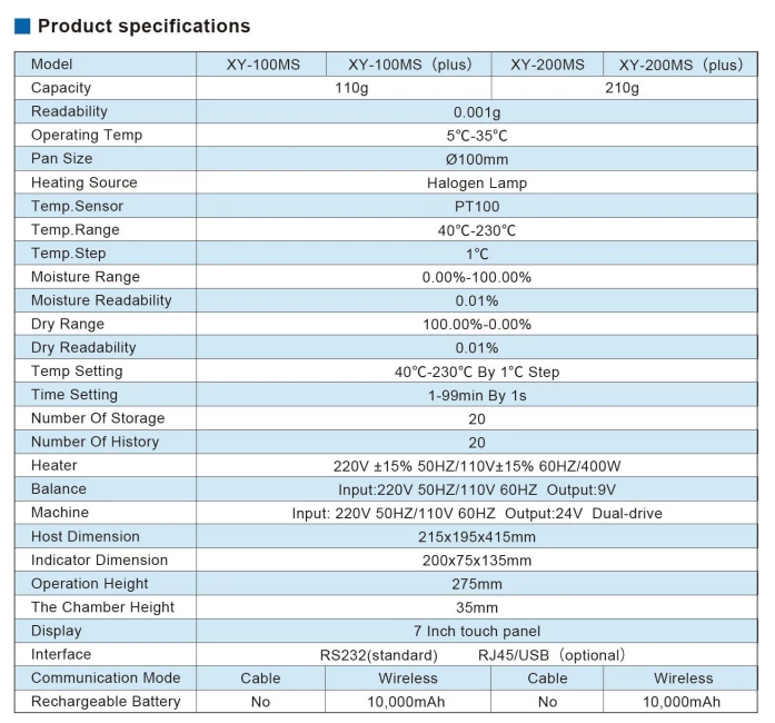 XY-MS Intelligent Moisture Analyzer