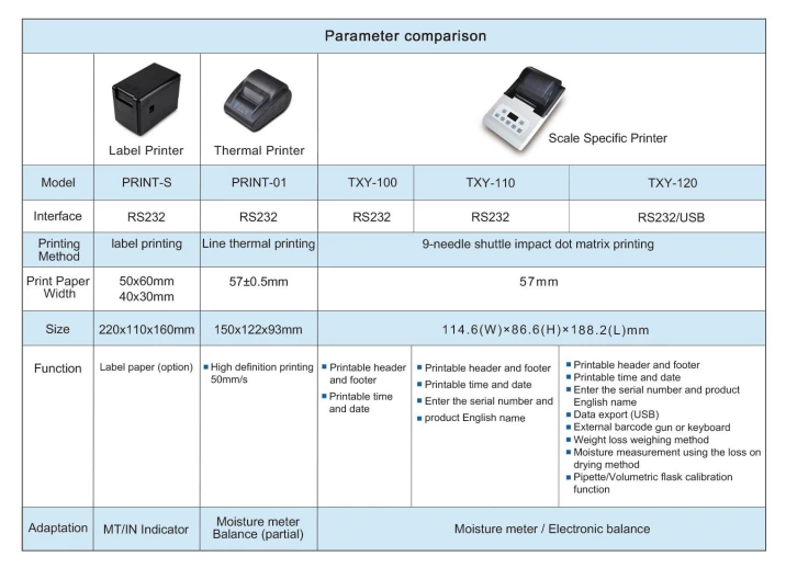 PRINT-01 Line thermal printer
