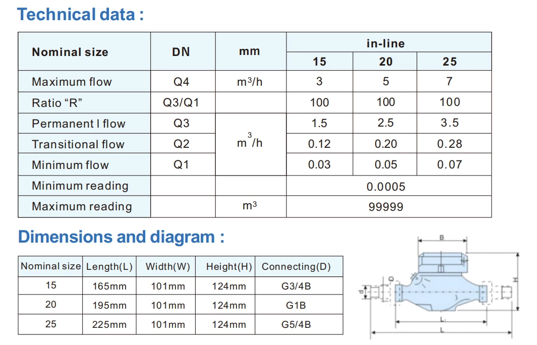 STS Prepaid Water Meter