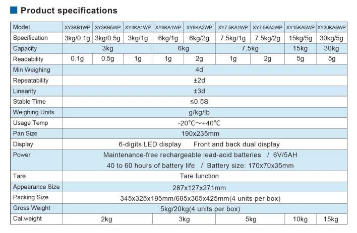 XY-WP Waterproof Scale