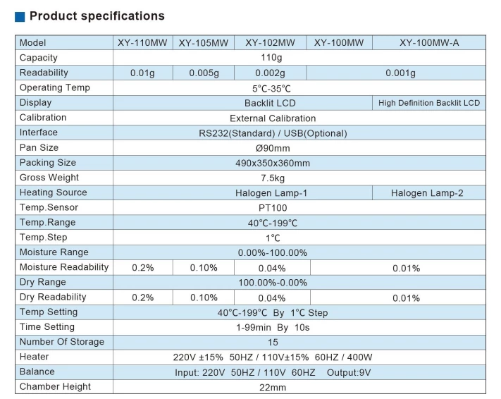 XY-MW SERIES Halogen Moisture Analyzer