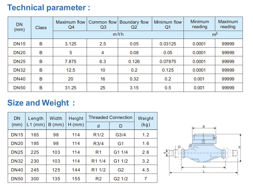 Plastic Water Meter