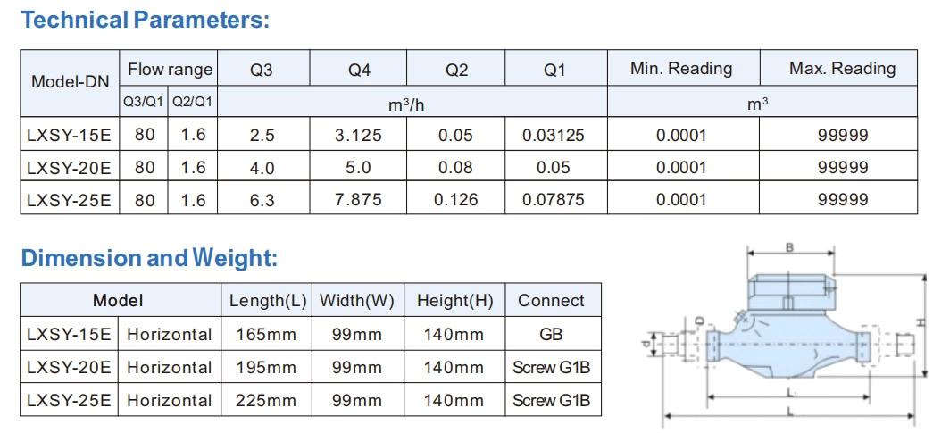 LXSY LoRaWAN Smart water meter