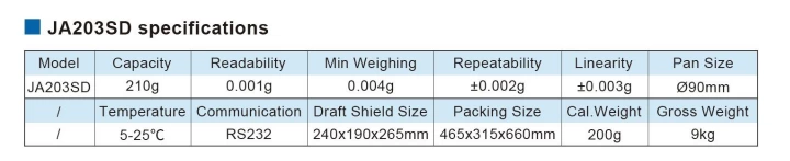 JA203SD Count Balance