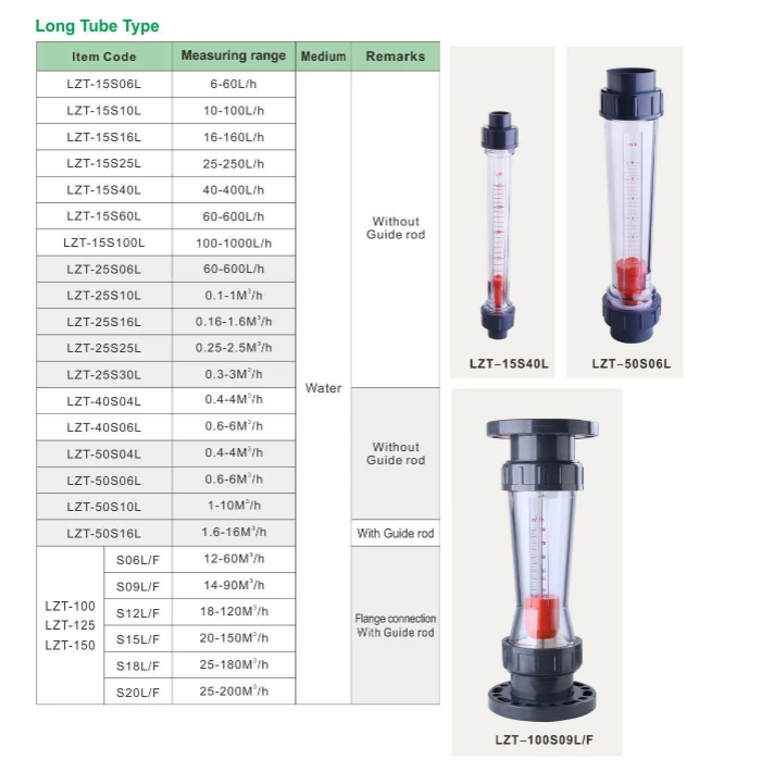 LZT-S Plastic Tube Rotameter