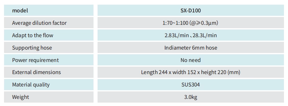 SX-D100 Diluents