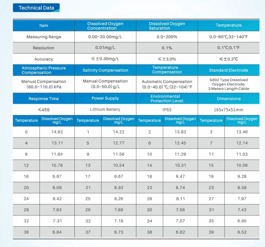 LH-D701 Portable Water Quality Dissolved Oxygen Test Analyzer