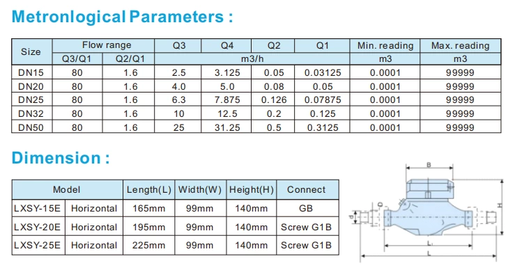 NB-IoT Water Meter